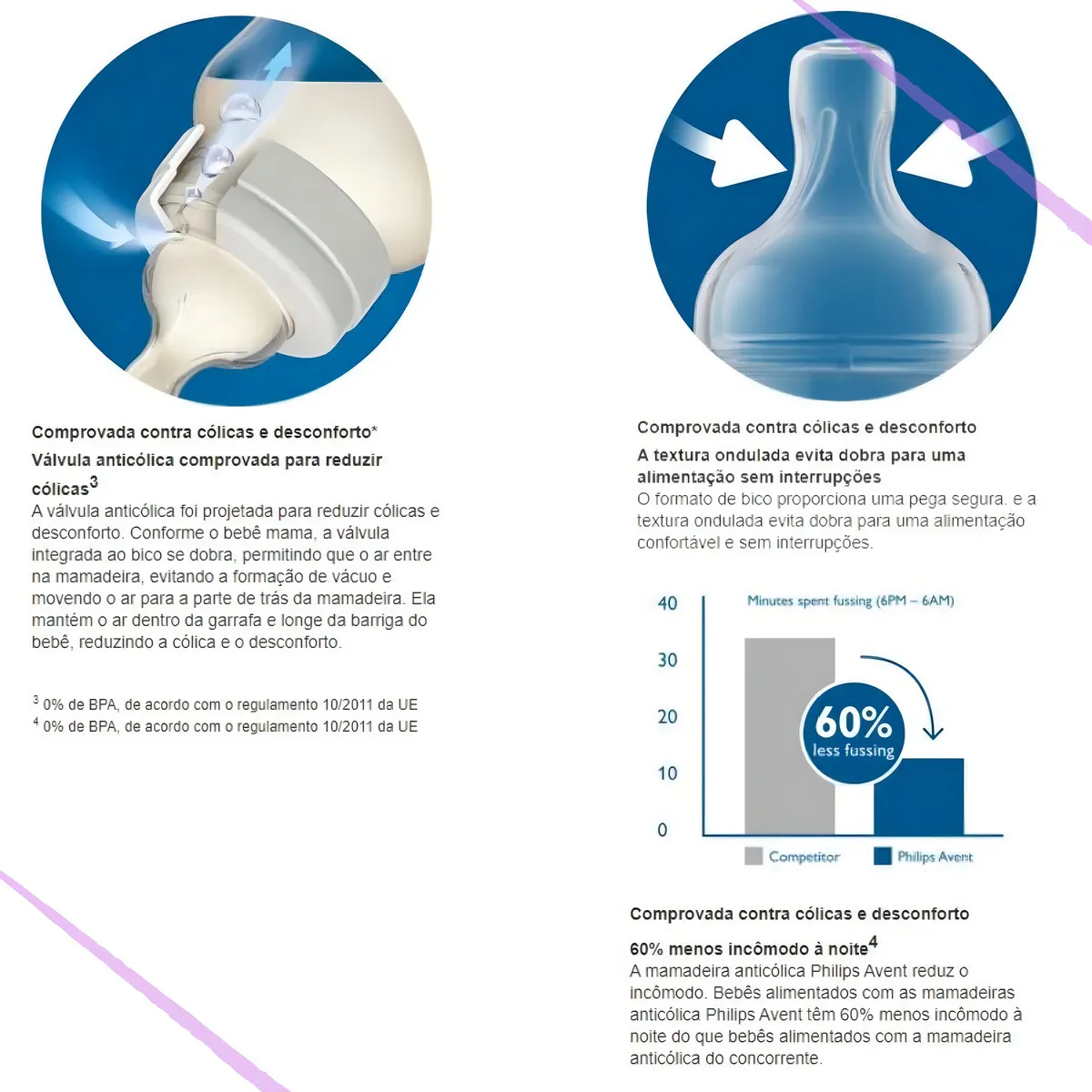 Mamadeiras Philips Avent Anti-colic Transp. 125/260/330 Ml Cor Transparente Transparente